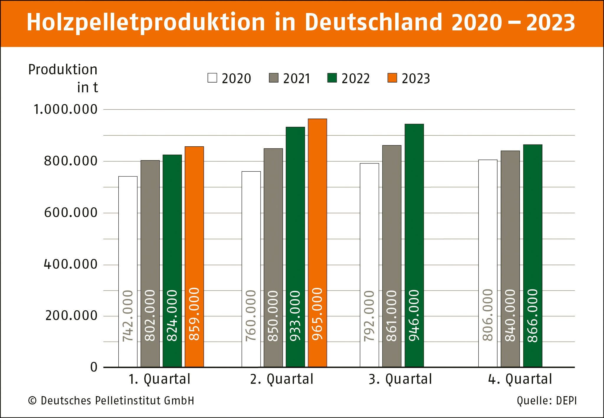Produktion_2020-2023_2_Quartal