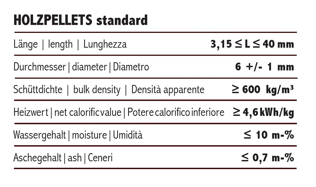 Holzpellets Standard / ENplus A1