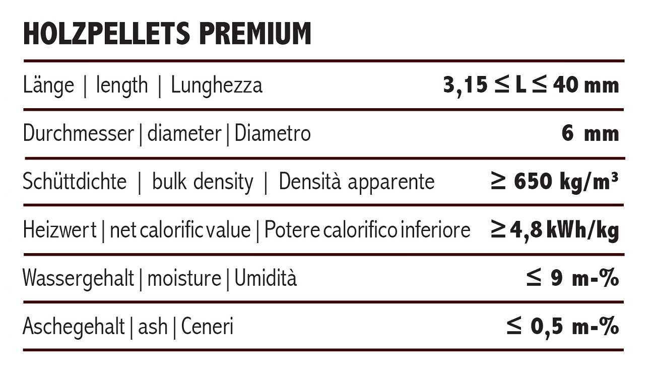 Holzpellets Premium / ENplus A1